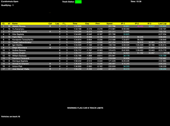 Live timing. Tiempos online para poder saber tu situación de carrera en todo momento.